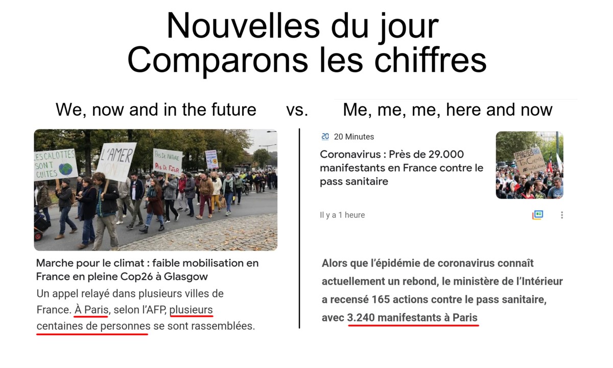 Nouvelles du jour : nombre de manifestants à Paris COP26 vs anti pass sanitaire